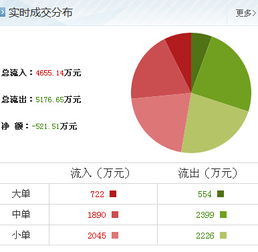大豪科技 技術咨詢與服務升級，引領行業新增長
