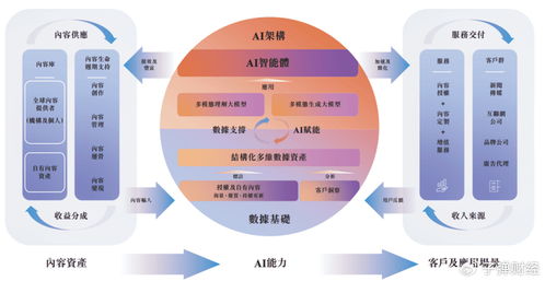 圖片版權護城河被AI消解，視覺中國憑借什么故事赴港上市